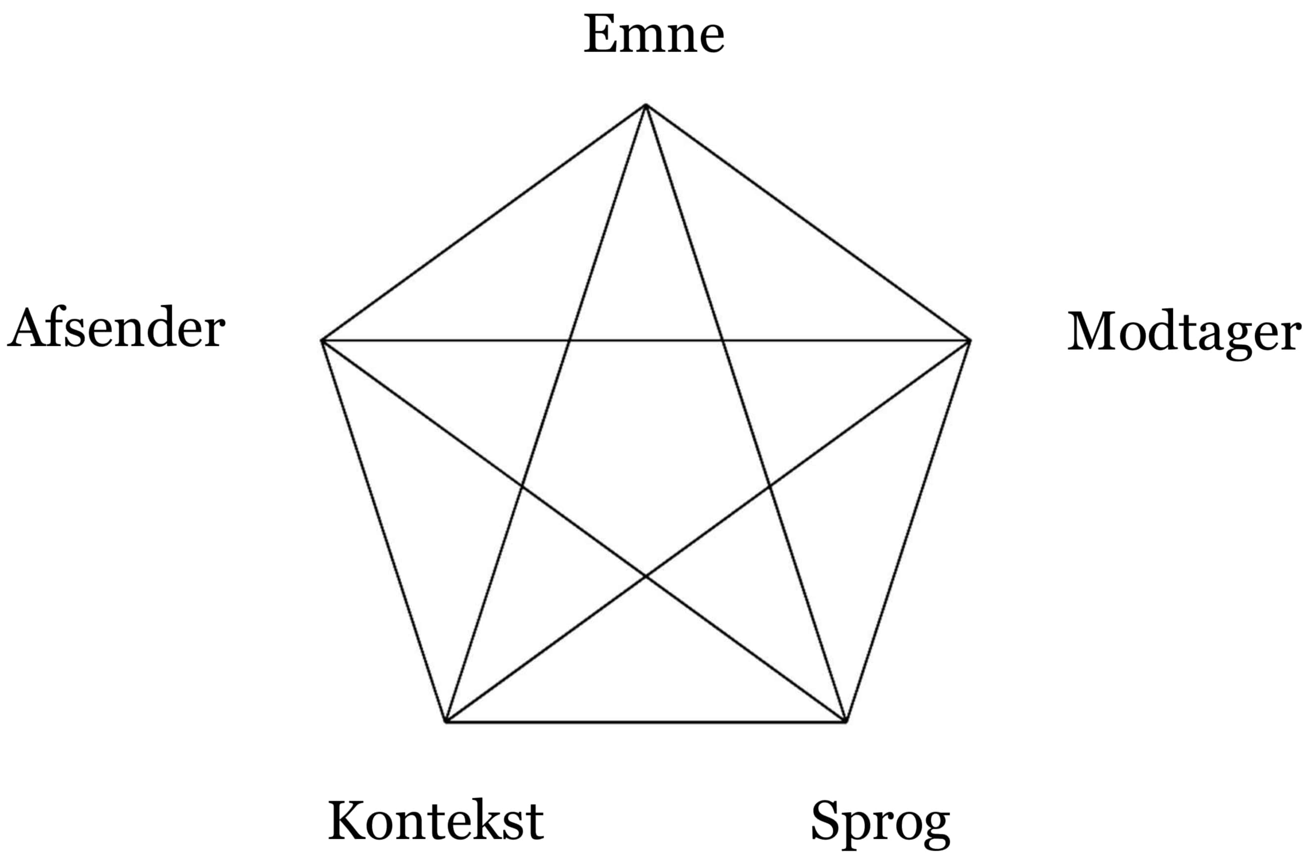 5kant 2