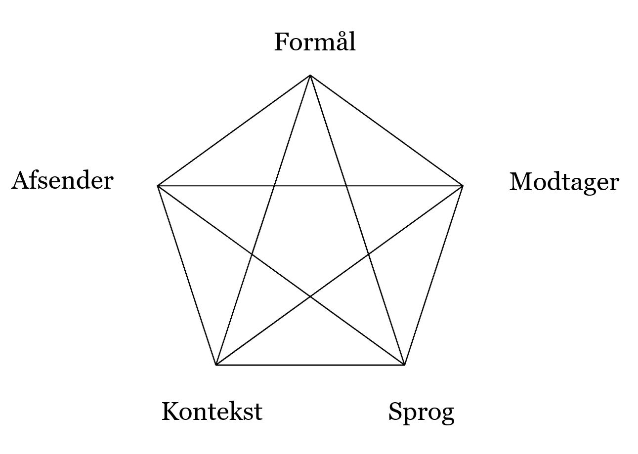 RetoriskPentagon