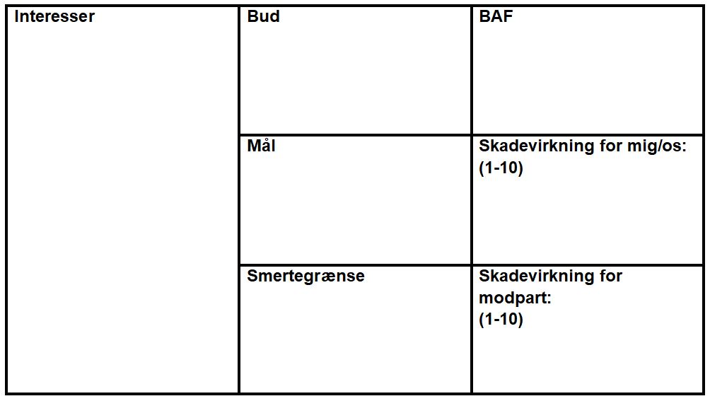 Strategiskema3